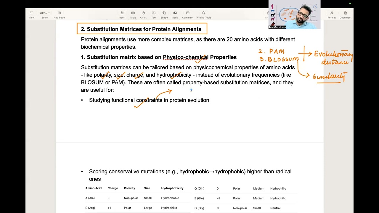 Substitution Matrix - Protein alignment :  Physico - chemical properties