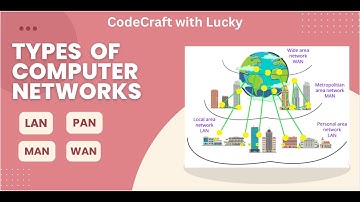 Types of Computer Networks Explained: LAN, PAN, MAN, and WAN | CodeCraft with Lucky