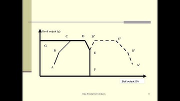 Treating Undesirable Factors in DEA