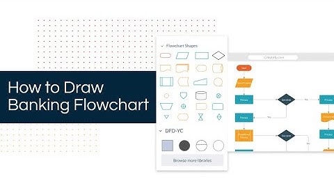 How to Draw Process Flowchart of a Bank Teller