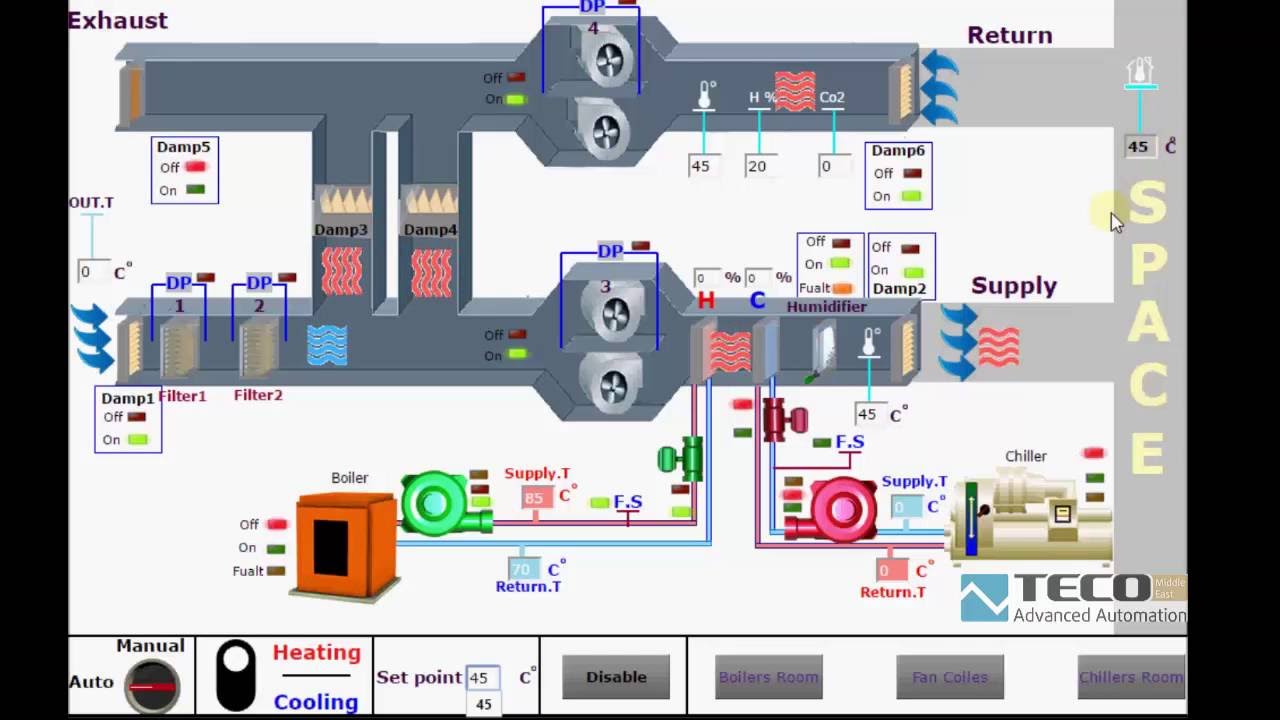 hvac-systems-new-hvac-system-youtube