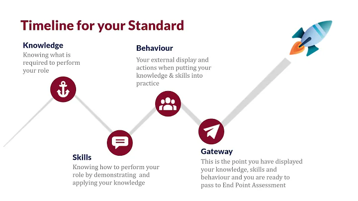 Apprenticeship Standard