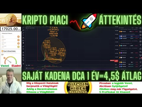 Bitcoin Hírek (1146) - Kripto Piaci Áttekintés - Saját Kadena DCA már 1 éve: Átlag = 4,5 $ 