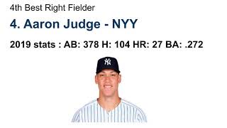 2020 Best MLB Right Fielders