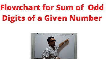 Flowchart to Calculate the Sum of the Odd Digits of a Given Number