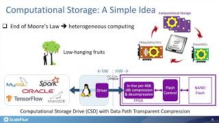 Bring Compression to Postgres at Zero Cost of Performance Wealth
