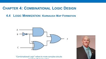 4.4(b)  - Combinational Logic Minimization: K-map Formation