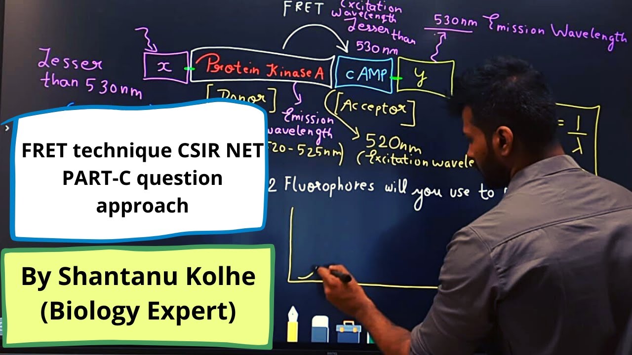 Fluorescence resonance energy transfer | FRET PYQ | CSIR NET Part C ...