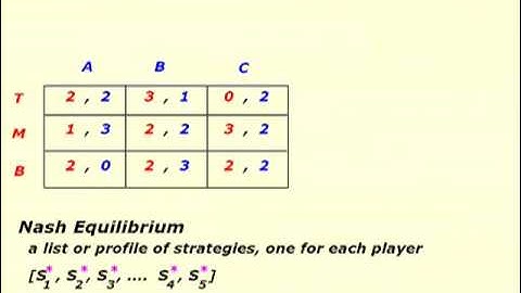 Intro Game Theory (2007) Lect 11 of 23