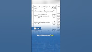 2K8 chú ý: ĐH đầu tiên không xét học bạ, không cộng điểm IELTS