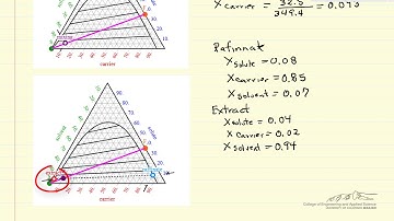 Single-Stage Extraction Calculations