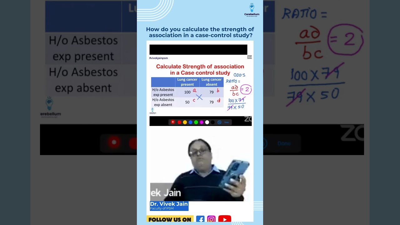 How do you calculate the strength of association in a case-control study? | Dr. Vivek Jain