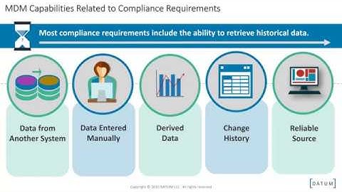 MDM Training: How Master Data Management Supports Compliance Requirements