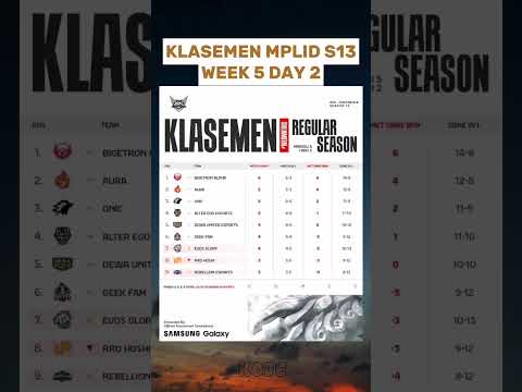 Klasemen MPL id season 13 week 5 day 2 #mobilelegends #mplids13 #mplid