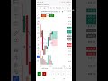 “Intraday Scalping | CPR Strategy ट्रेड | Target Perfect Hit” #scalpingtradingbanknifty #scalping