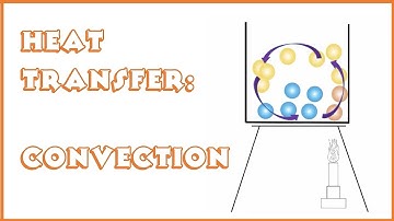 Warmteoverdracht: convectie en deeltjestheorie
