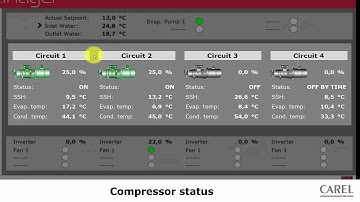 CAREL Schedule Manager Overview
