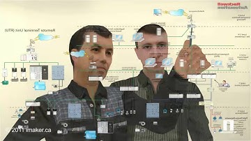 Water Treatment Plant Automation