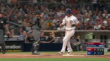 ARI@SD: Myers scores on Segura