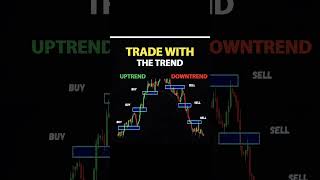 trade with trend in forex trading for beginners #trading #forex #forextrading #cryptotrading #crypto