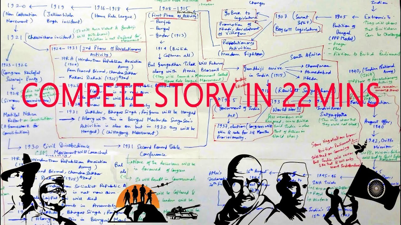 indian-history-timeline-chart