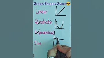 💡GRAPH SHAPES REMEMBERING TRICK💡🔥#graphs #linear #quadratic #exponential #maths #geometry #math