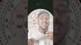 Raaga kokilapriya in one minute #music #carnaticmusic #shorts