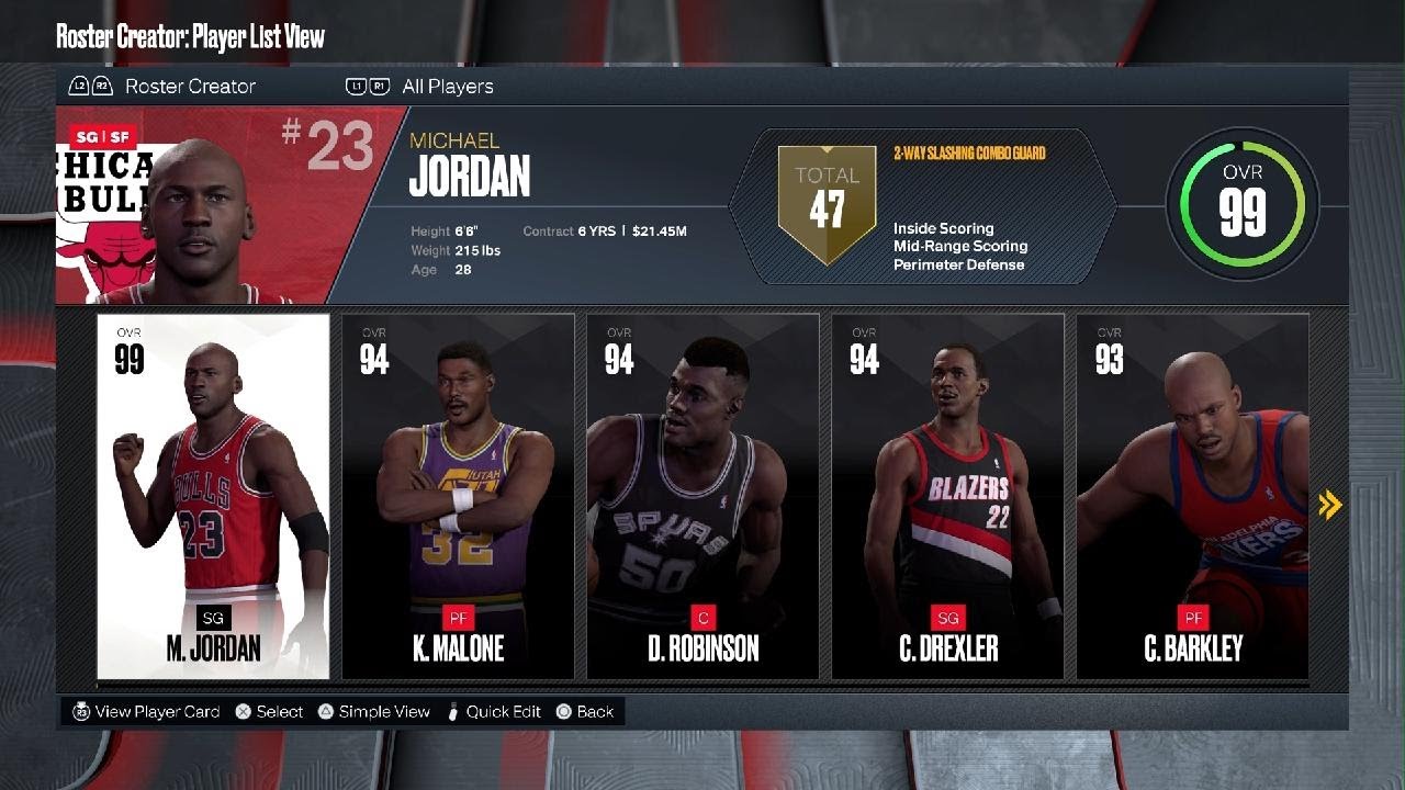 Indiana Pacers NBA 2K24 Roster