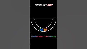 Which song is the bouncing balls playing? #asmr #adhd #satisfying #ball #bounce #bouncingball #code