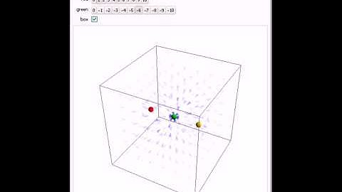 Three-Dimensional Electric Field