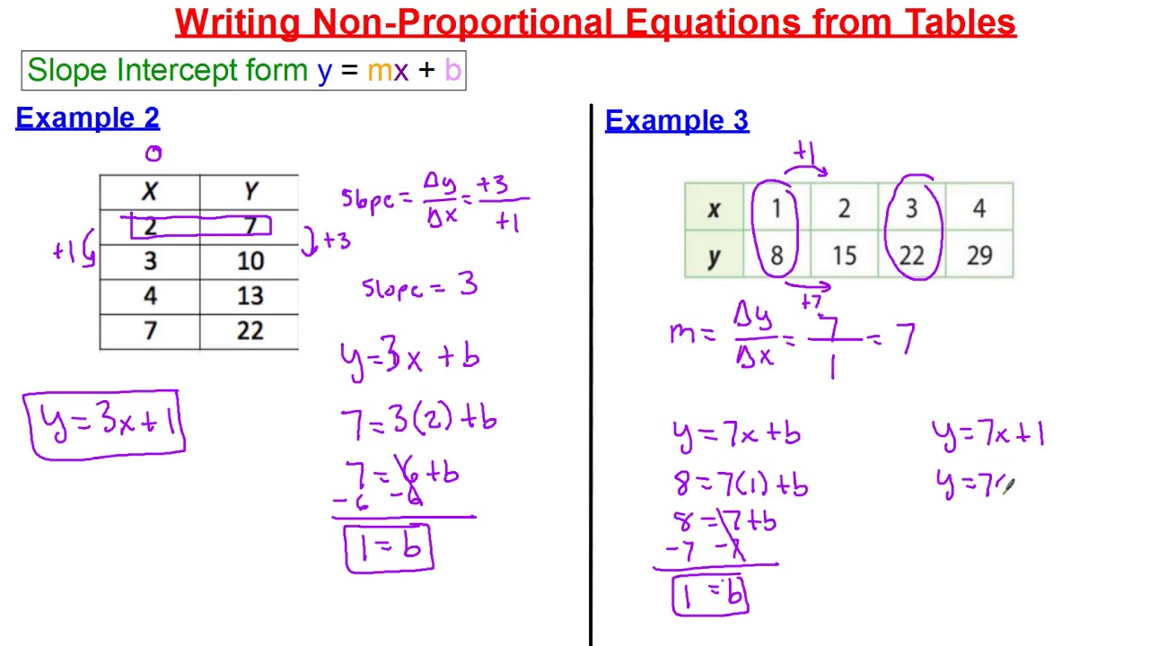 Non-Proportional Tables to Equations - YouTube