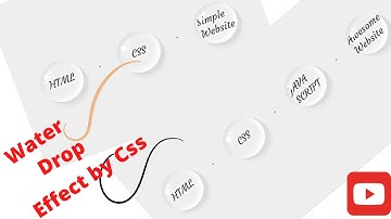 CSS Only Water Drops Effects | Water Drops Effect CSS | CSS 3d Water Drops
