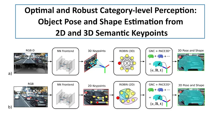 Optimal and Robust Category-level Perception: Pose and Shape Estimation from 2D/3D Keypoints