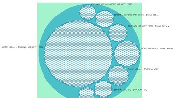 Adversarial learning for rule-based intrusion detection systems