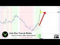 3 trade examples with the Trend Rider