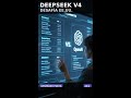 DeepSeek V4: China acaba de desafiar a OpenAI, Google y Anthropic #Shorts