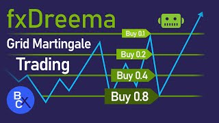 📈How to build a forex robot without coding by fxDreema - EA Grid martingale strategy