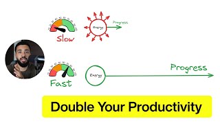 Double Your Productivity using this Simple Metric (99% Don’t Use it) News