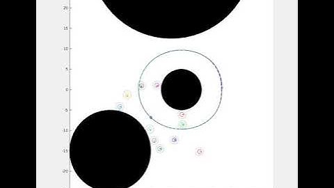 Prototype Resilient Trajectory Propagation (Simulation 2)