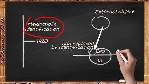 Class 7-10 - The Superego  (Part 2)