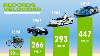 Todos los Coches  Más Rápidos de la Historia  Progresión del Record de Velocidad  Parte 2