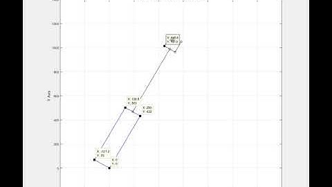 2D Rotacion 60grados Traslacion 600mm (Matlab)