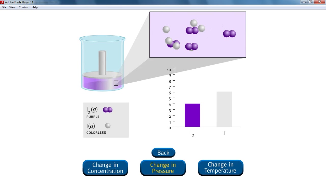 Effect of change in pressure on equilibrium position - YouTube