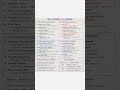 SAP S/4HANA New Features Explained in 60 Seconds | MM, PP, FICO & SD Quick Revision 🚀
