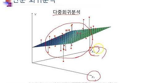 Ch09_04.R 회귀분석(Regression)(Linear Regression 1/2)04