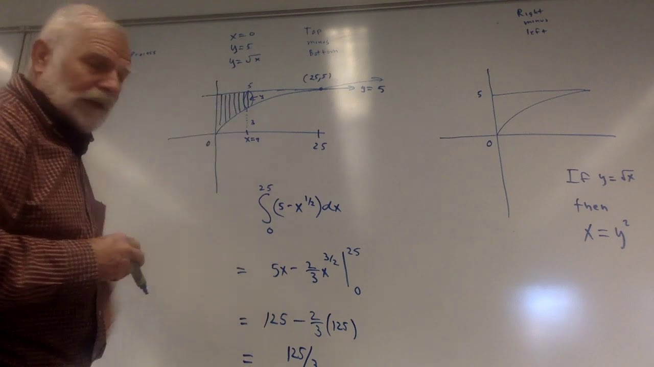 Integration with respect to y