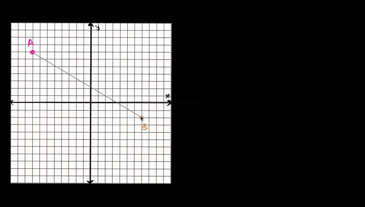 how to find a terminal point or an initial point using vector YouTube
