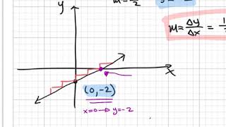4.3 Graphing 2x - 4y = 8 (A different approach)