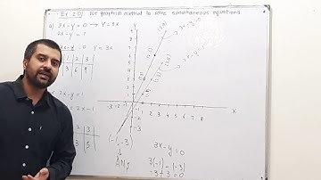 D2 Ex 2D GRAPHICAL SOLUTION OF SIMULTANEOUS EQUATIONS