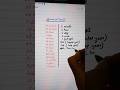 TIME UNITS : A Quick guide #english #grammarcourse #grammar #education #englishgrammar #shorts